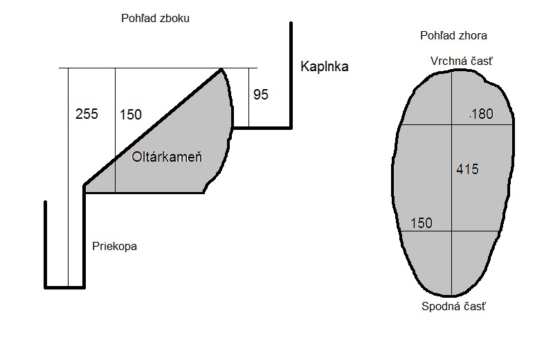 Rozmery Oltárkameňa